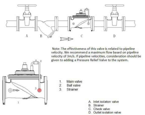緩閉止回閥 緩閉止回閥